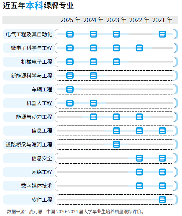 升利配 新工科专业崛起！高考报志愿应锚定大赛道、次新专业