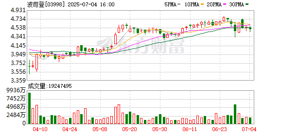 富明证券 波司登2024/25财年业绩：双聚焦战略驱动增长，全渠道与数智化赋能升级