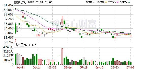 永华证券 京东：京东币链科技目前没有发行稳定币 也未设立任何相关社区