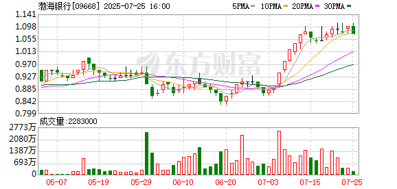 盈股网配资 链动产业共赢 渤海银行“车销易”破局车生态供应链金融