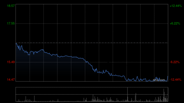 财富配资 OSL集团盘中涨超5% 宣布完成3亿美元股权融资