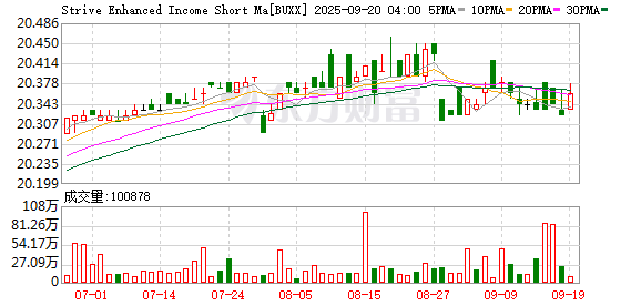 诚利和 Strive Inc.美股盘后涨16% 该公司确认兼并交易完成