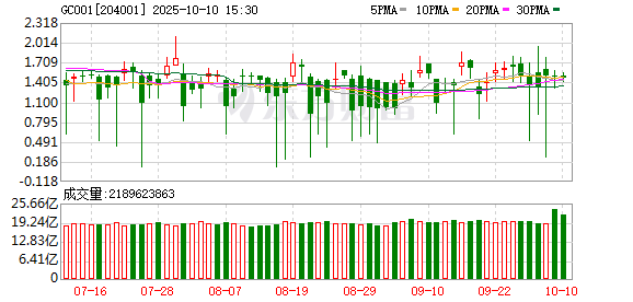 怀远股票 五一“捡钱”就在今日！如何躺赚6天利息？来看操作攻略